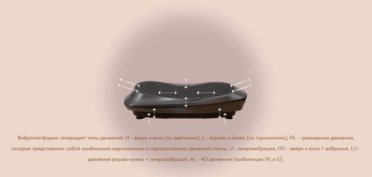 4D технология - 7 видов движений