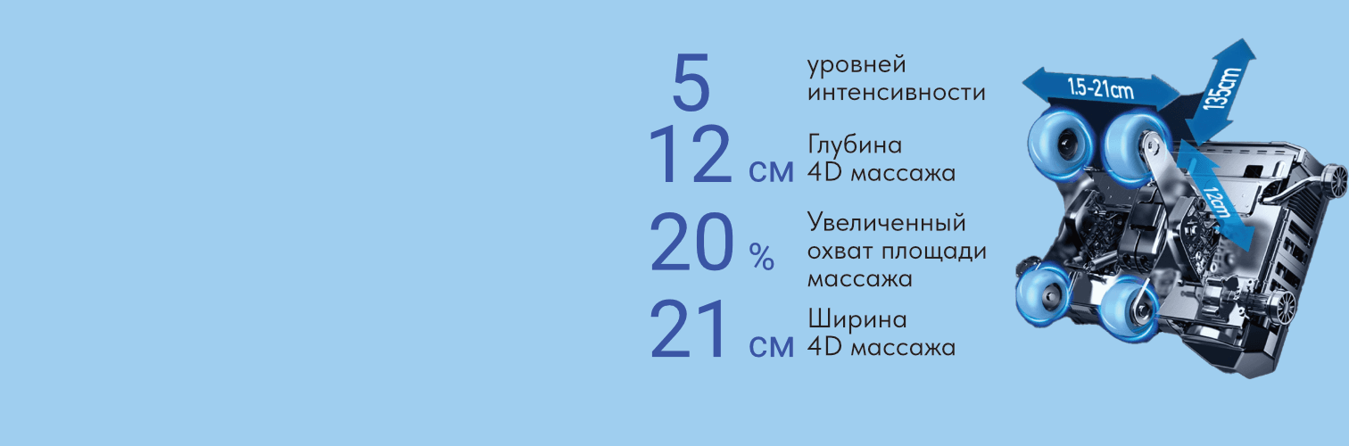 СОМАТОСЕНСОРНЫЙ 4D-МАССАЖНЫЙ МЕХАНИЗМ