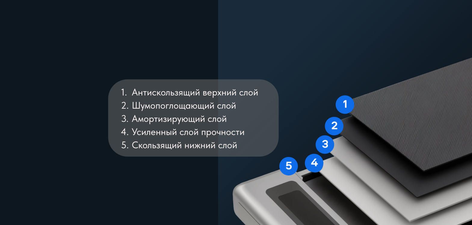 5-СЛОЙНОЕ ПОЛОТНО
