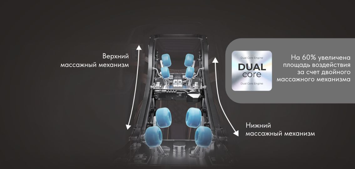 МАССАЖНЫЕ МЕХАНИЗМЫ 4D+3D
