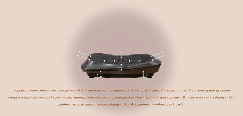 4D технология - 7 видов движений