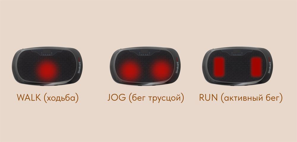 3 зоны положения ног