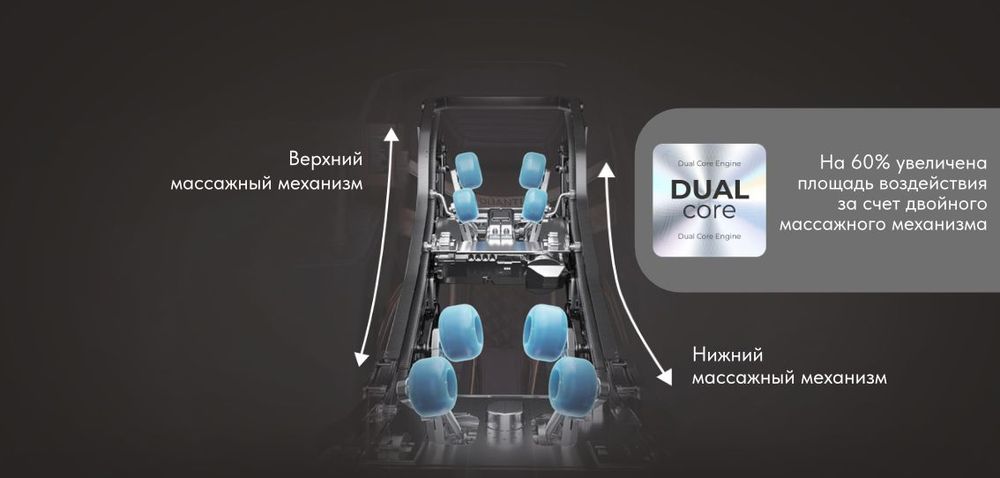 МАССАЖНЫЕ МЕХАНИЗМЫ 4D+3D