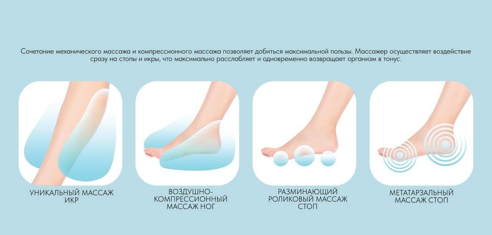 4 вида массажа