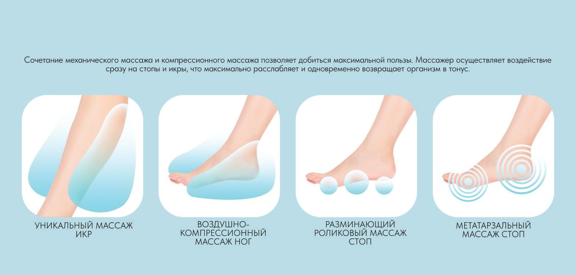 4 вида массажа