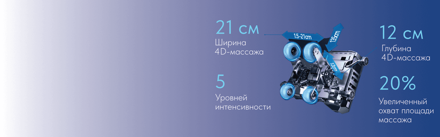 СОМАТОСЕНСОРНЫЙ 4D-МАССАЖНЫЙ МЕХАНИЗМ